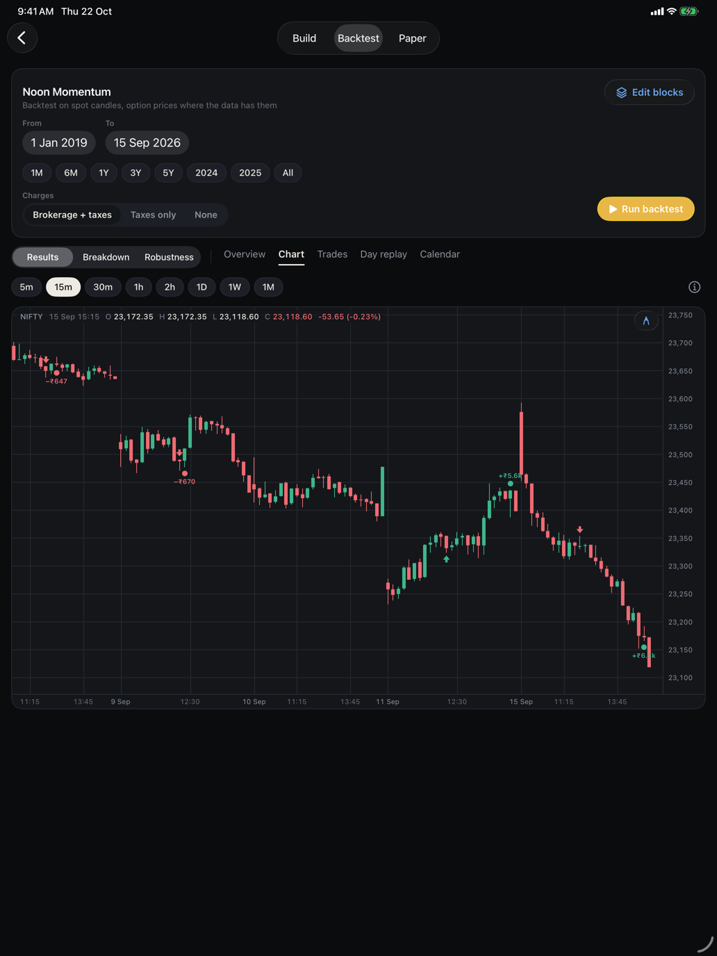 A NIFTY chart in Brovium on an iPad
